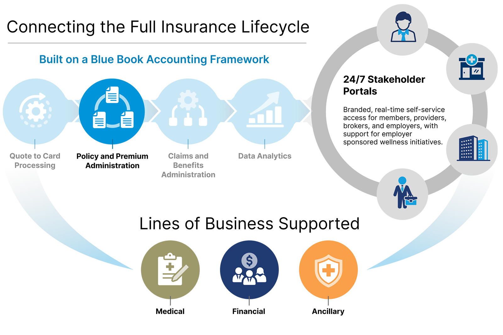 full-insurance-lifecycle-2