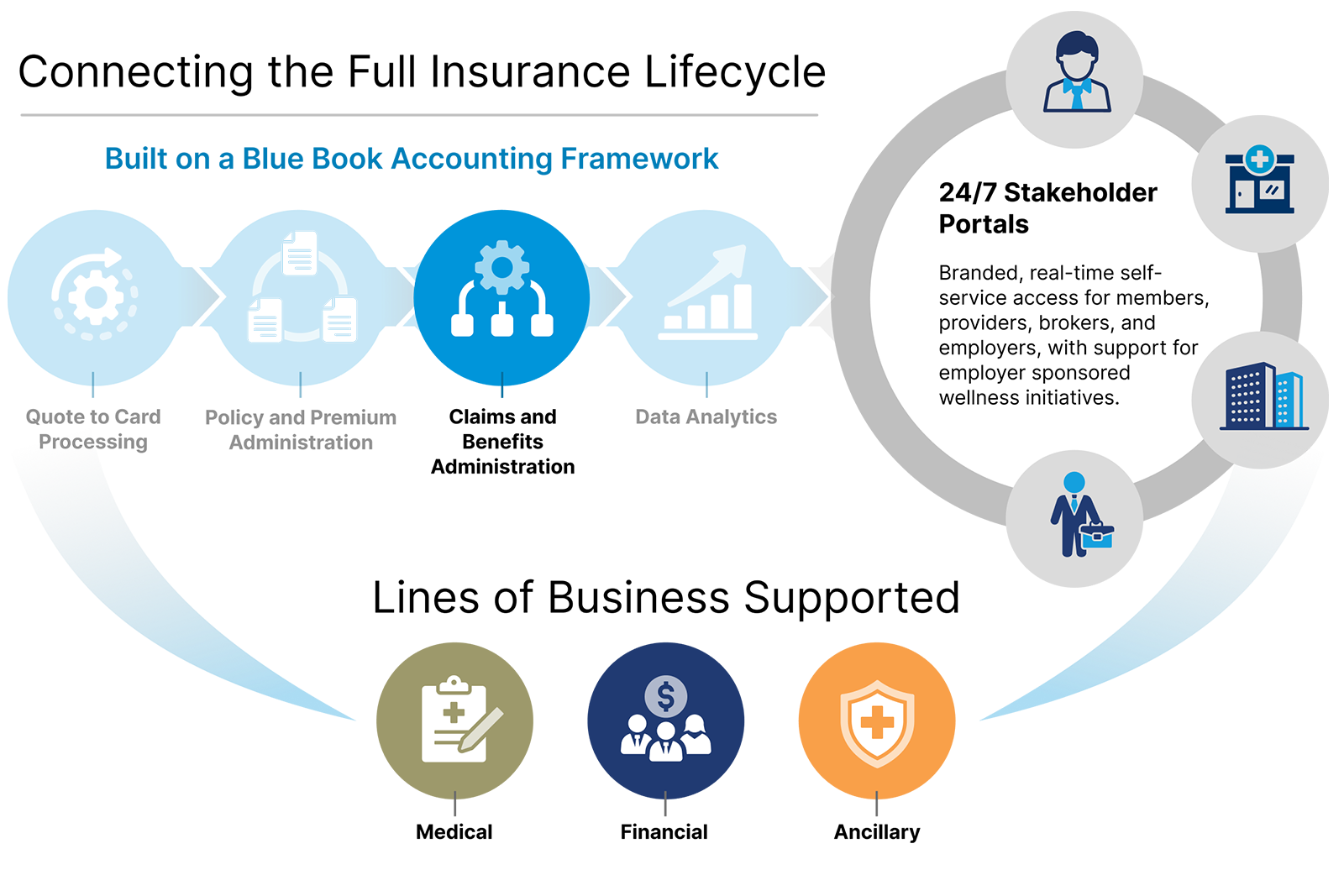 full-insurance-lifecycle-3